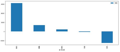 日用品電商銷售數(shù)據(jù)分析 洞察消費(fèi)趨勢(shì)與增長策略